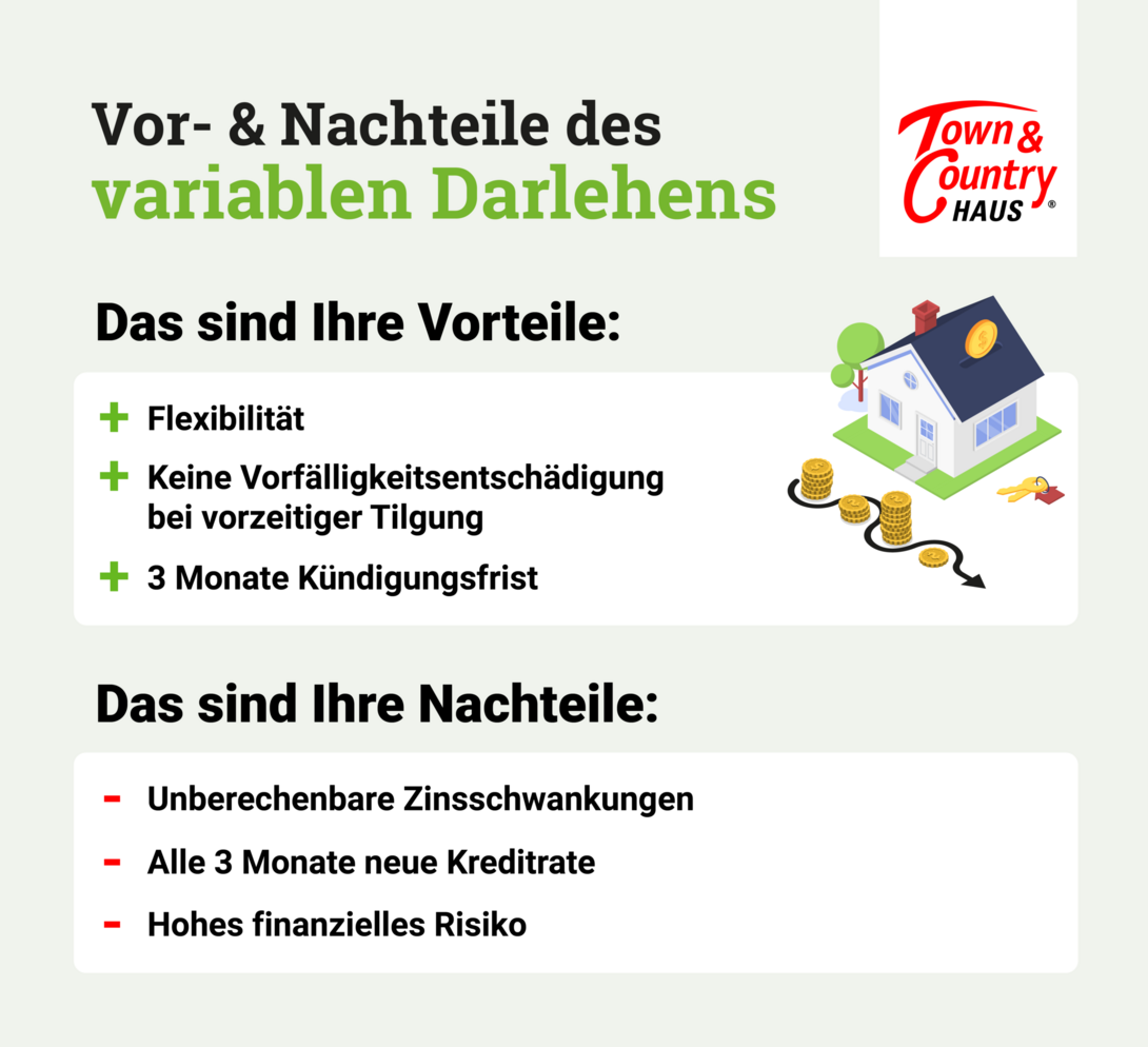 Infografik-Baufinanzierung-variables-darlehen-Vor-Nachteile